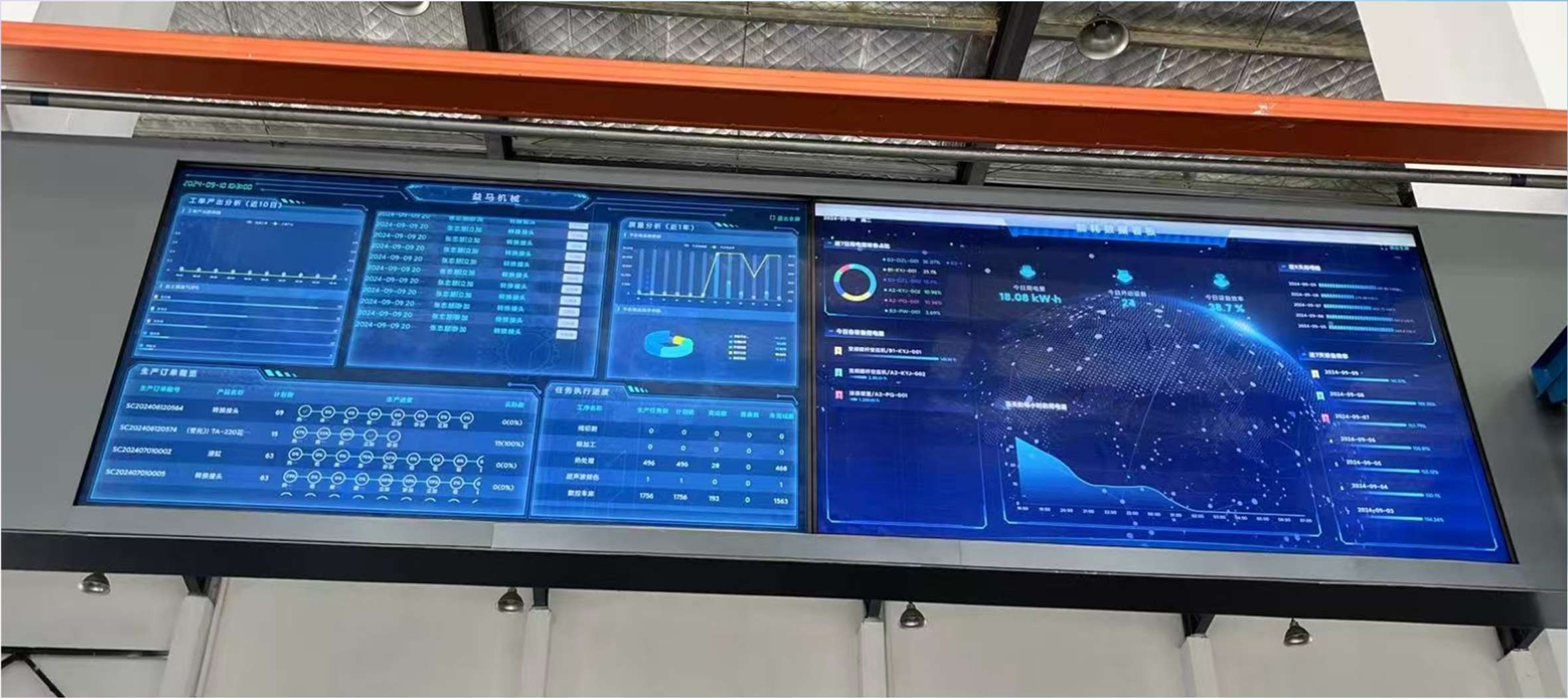 BI data big screen